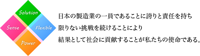 日本の製造業の一員であることに誇りと責任を持ち、限りない挑戦を続けることにより、結果として社会に貢献することが私たちの使命である。