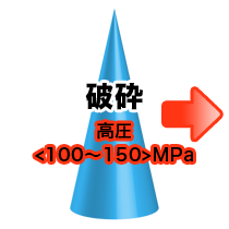 破砕 高圧<100～150>MPa